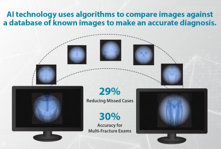 Revolutionize Spinal Diagnosis with Artificial Intelligence