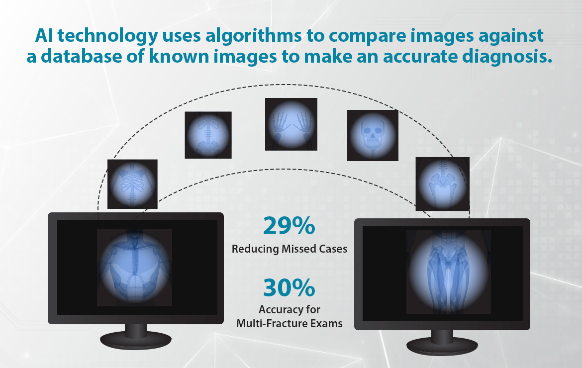 Revolutionize Spinal Diagnosis with Artificial Intelligence